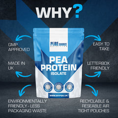 PSN Pea Protein Powder